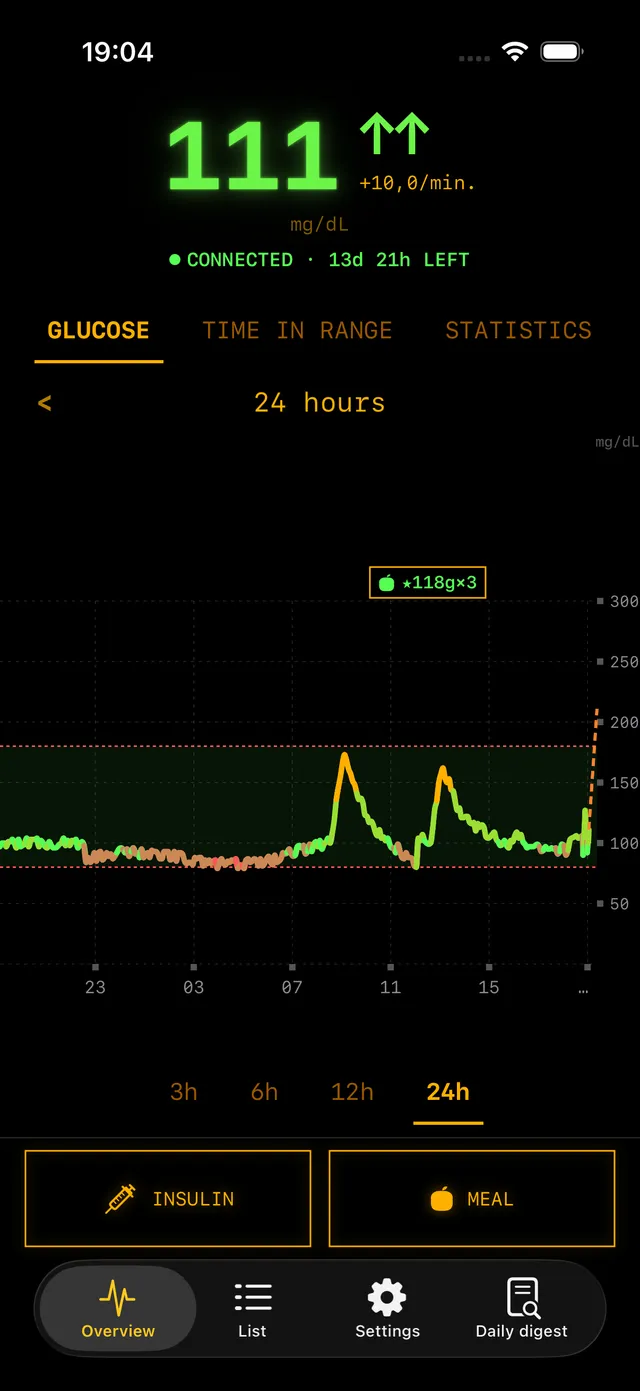 Overview with 24h glucose chart, IOB decay curve overlay, event marker lane with meal and insulin markers, and persistent bottom bar